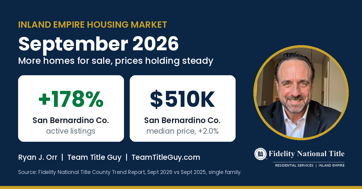 Inland Empire housing market September 2026: San Bernardino County active listings up 178 percent, median price $510,000
